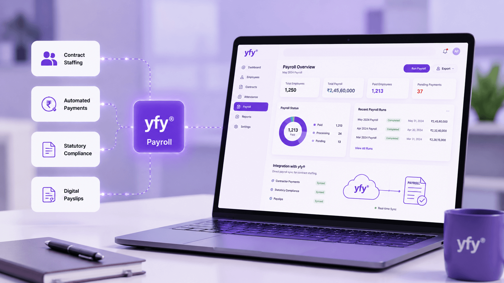 Payroll with yfy®